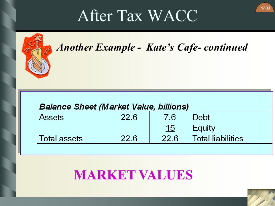 After Tax WACC Another Example - Kate’s Cafe- continued MARKET VALUES