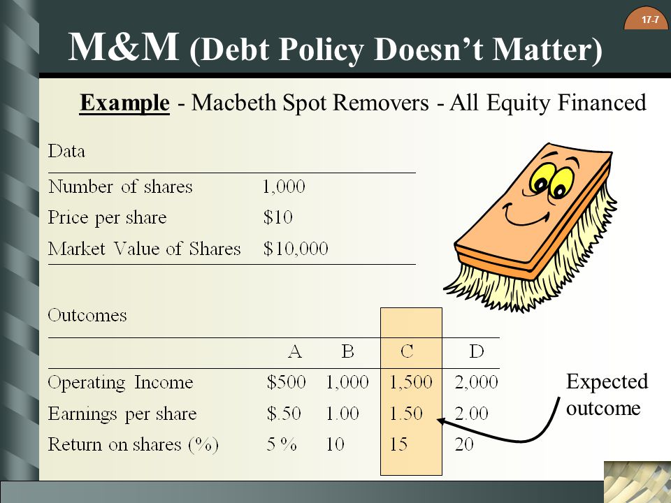 M&M (Debt Policy Doesn’t Matter)