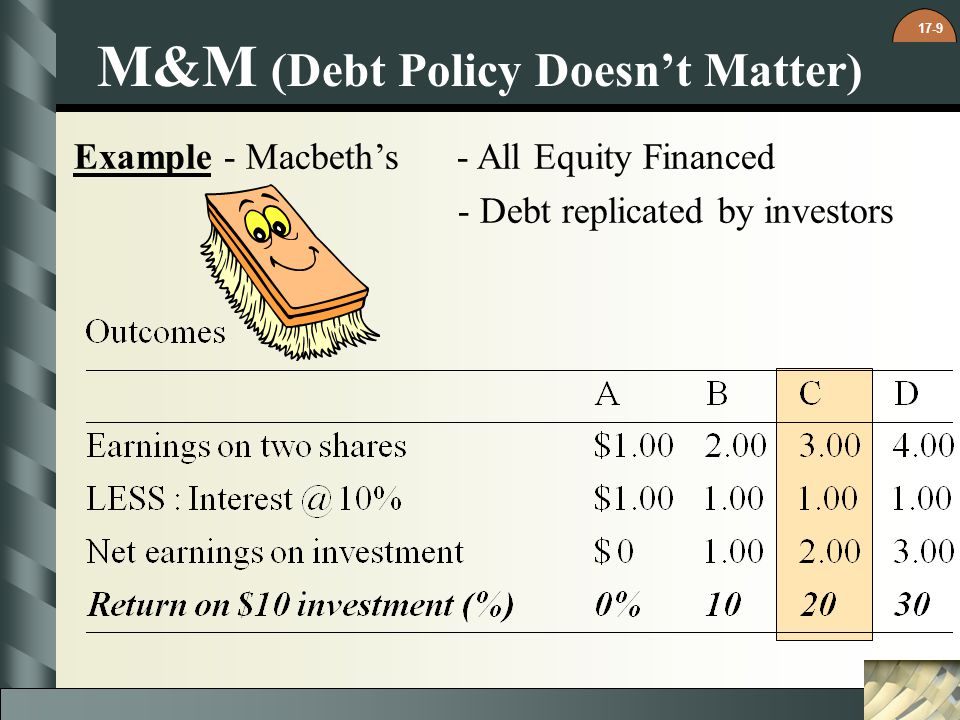 M&M (Debt Policy Doesn’t Matter)