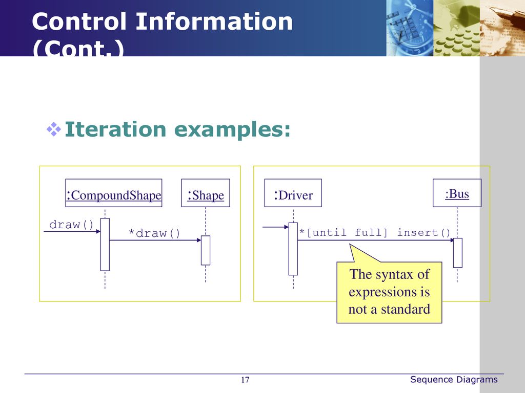 Sequence Diagrams. - ppt download