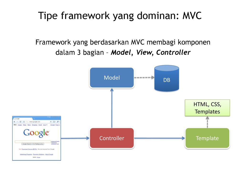 Model View Controller. - ppt download