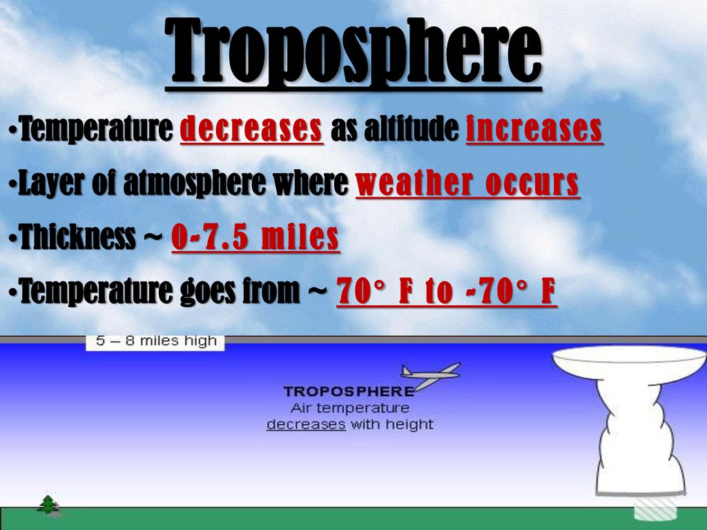 the-atmosphere-chapter-ppt-download