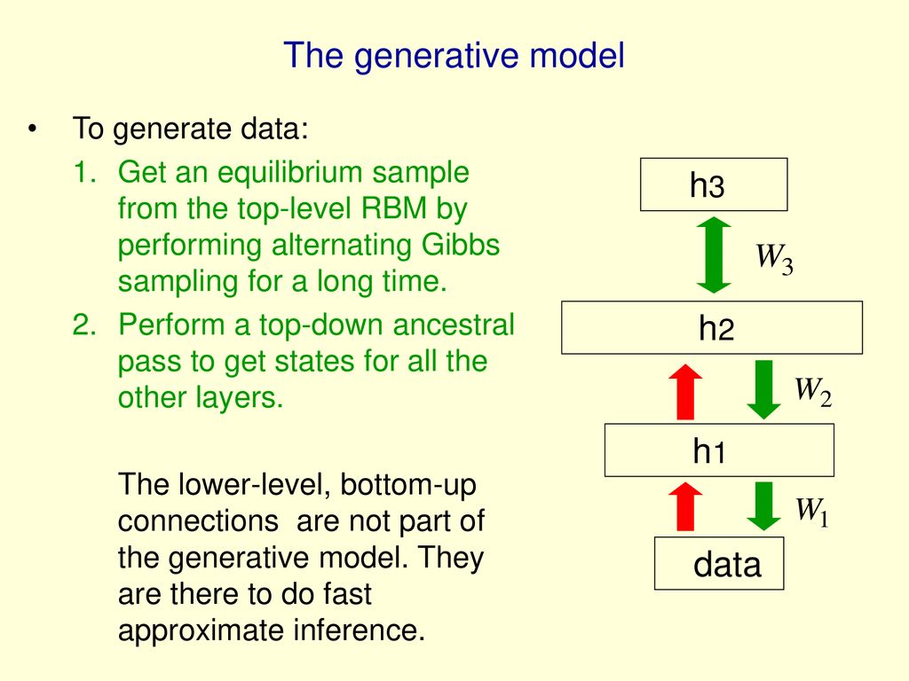 CSC 2535: Computation in Neural Networks Lecture 9 Learning Multiple ...