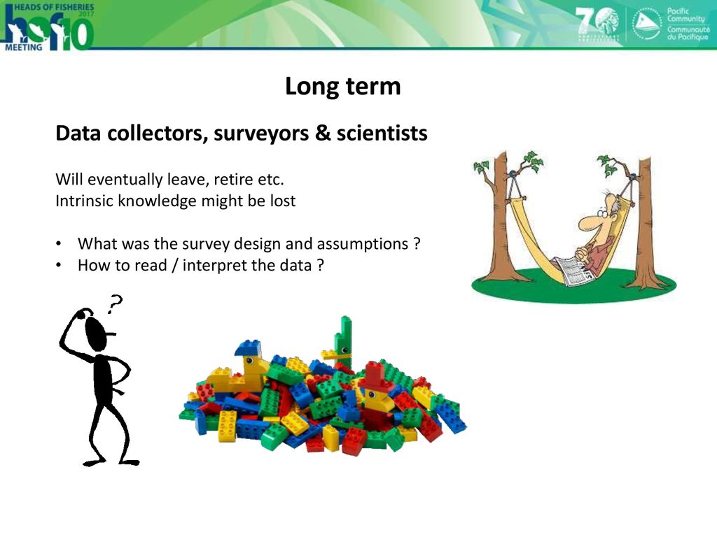 Recovery of coastal data and using SPC as a repository - ppt download