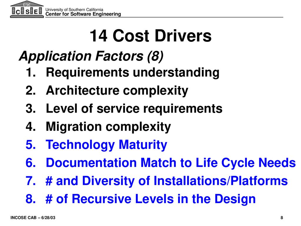 14 Cost Drivers Application Factors (8) Requirements understanding