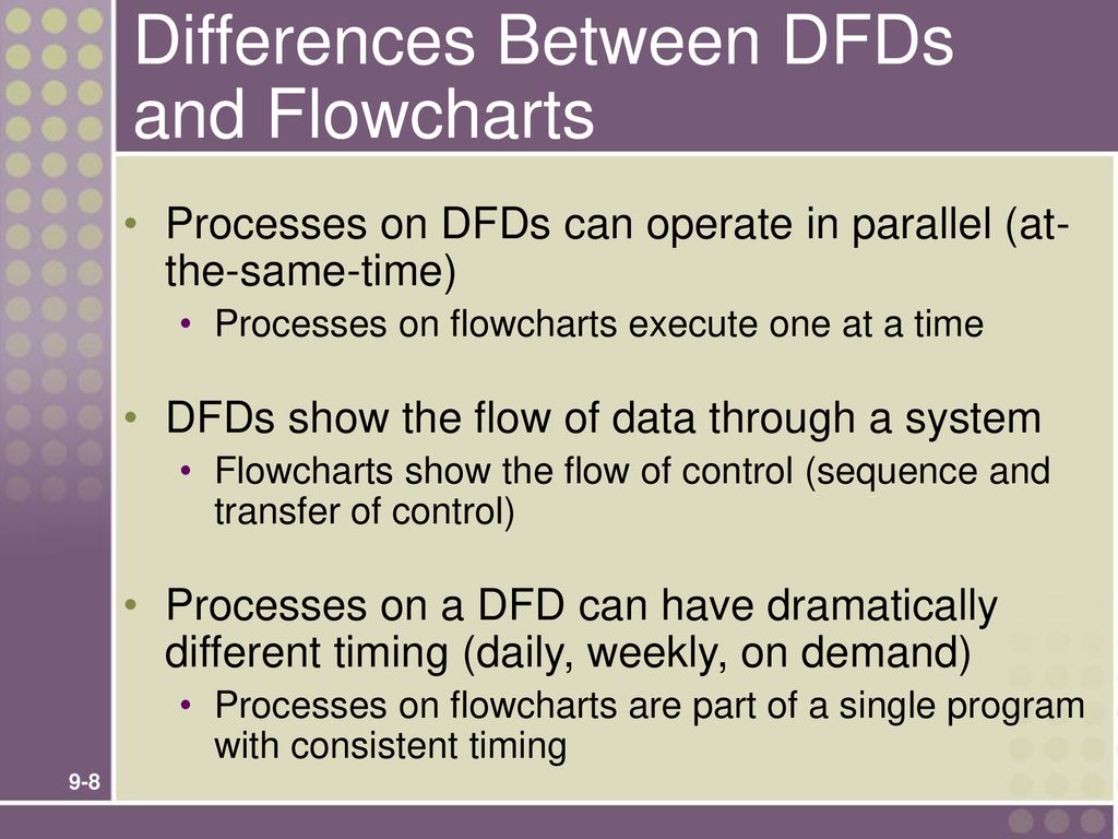 Chapter 9 Process Modeling - ppt download