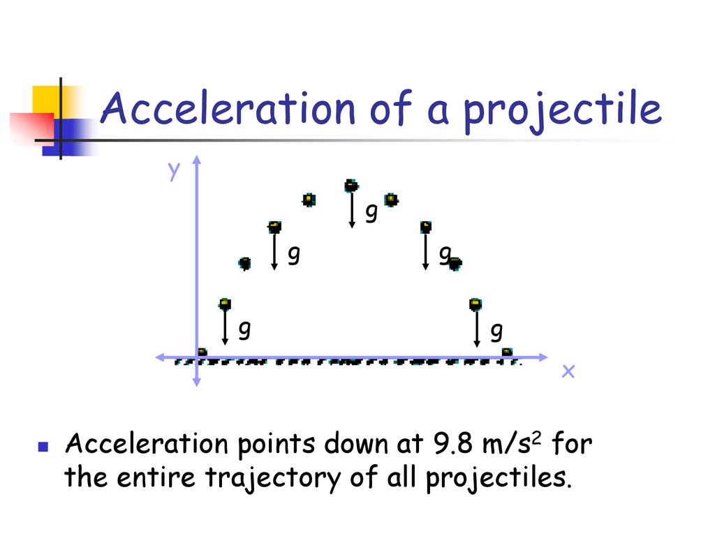 Introduction to 2-Dimensional Motion - ppt download