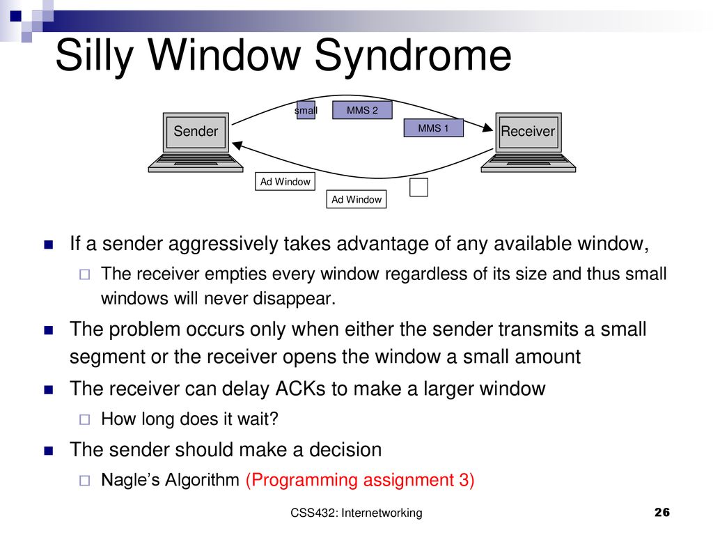 Silly Window Syndrome small. MMS 2. Sender. MMS 1. Receiver. Ad Window. Ad Window.