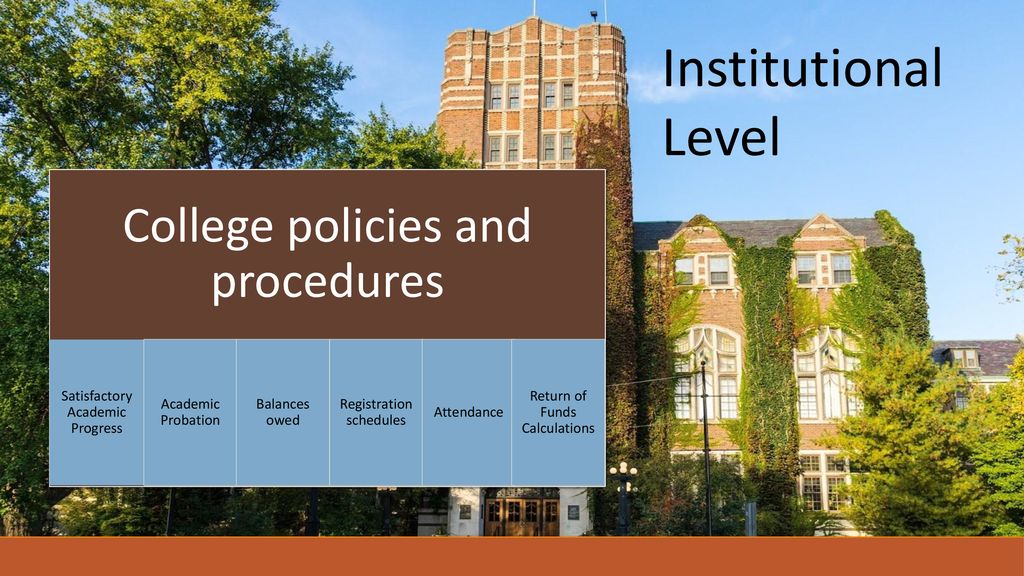 Institutional Level College policies and procedures