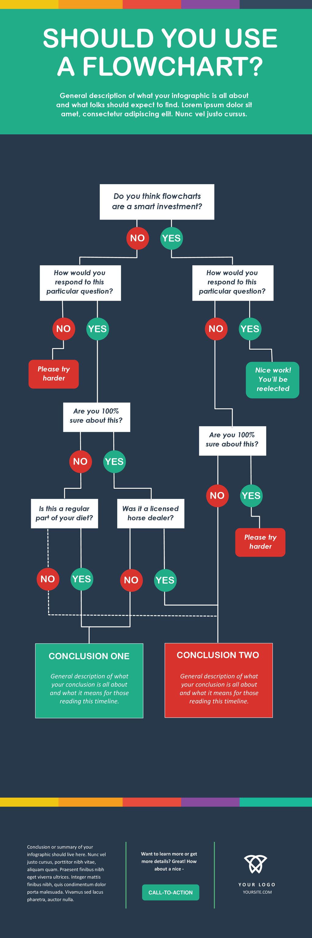 SHOULD YOU USE A FLOWCHART? NO YES NO YES NO YES NO YES NO YES NO YES ...
