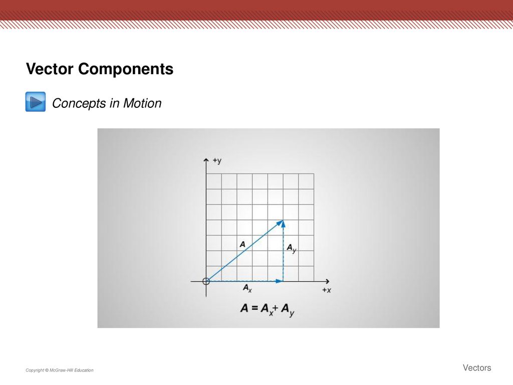 Vector Components Concepts in Motion Vectors