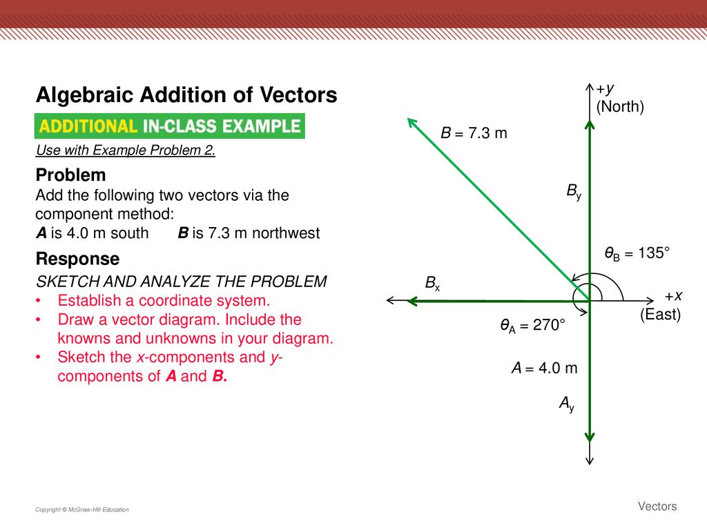 Algebraic Addition of Vectors