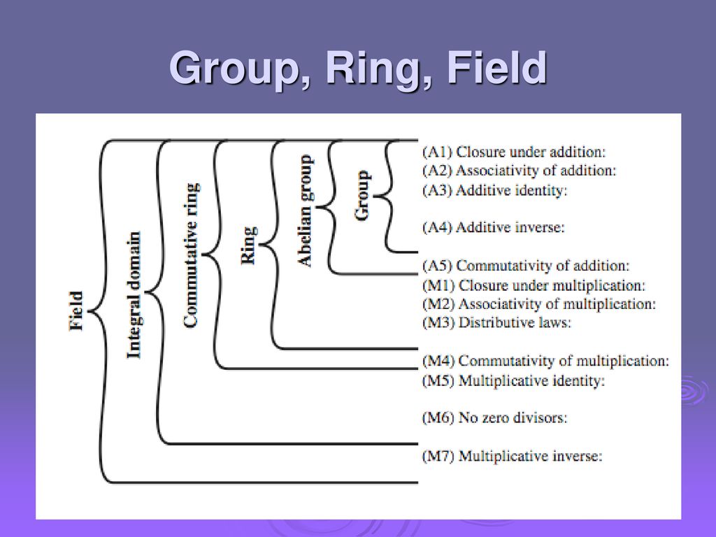 Ring Determinant functions Existence, Uniqueness and Properties - ppt  download