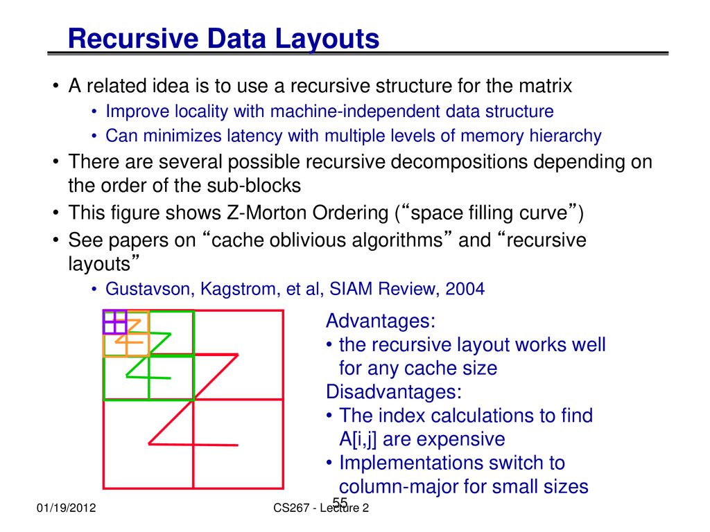James Demmel CS267 Lecture 2 Single Processor Machines: Memory ...