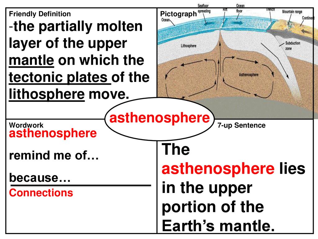 Explain What Causes The Earth To Drift Apart Explain Ppt Download Useful examples of asthenosphere usage. explain what causes the earth to drift