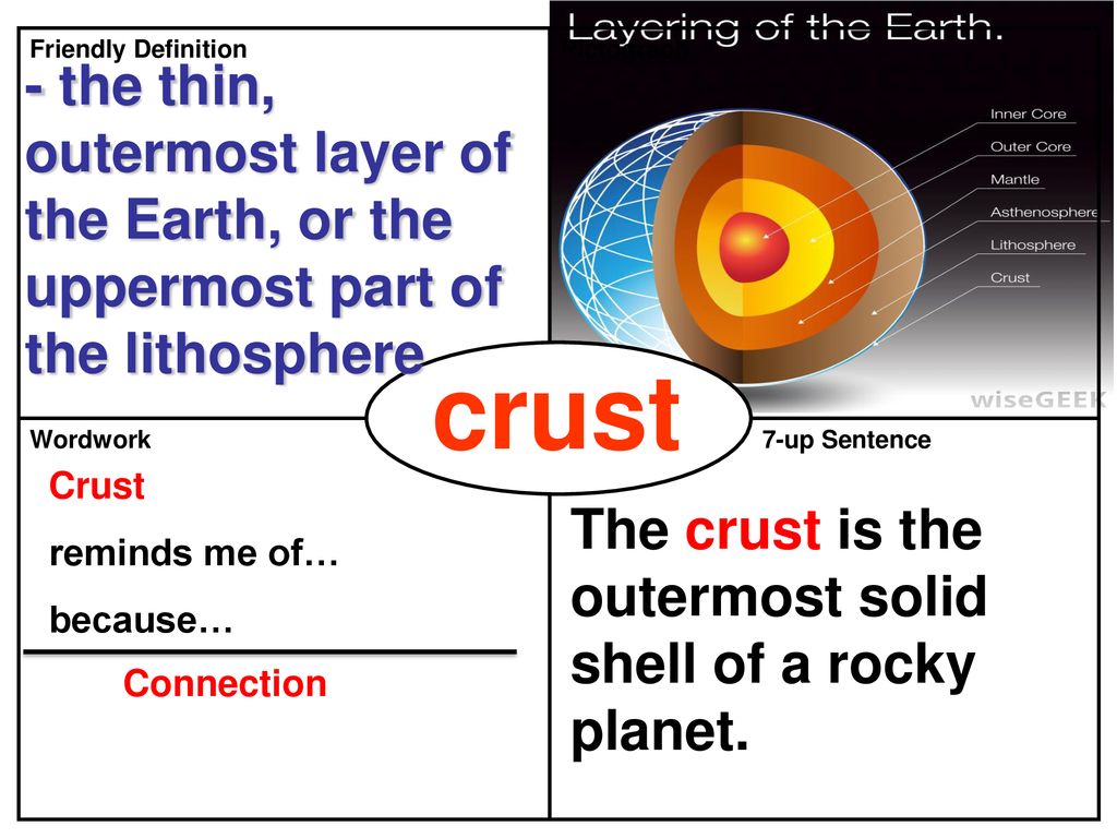 Explain What Causes The Earth To Drift Apart Explain Ppt Download The definition of the base of the asthenosphere (for the whole study area and for depths ranging from 130 to 280 km, respectively) should be highlighted. explain what causes the earth to drift