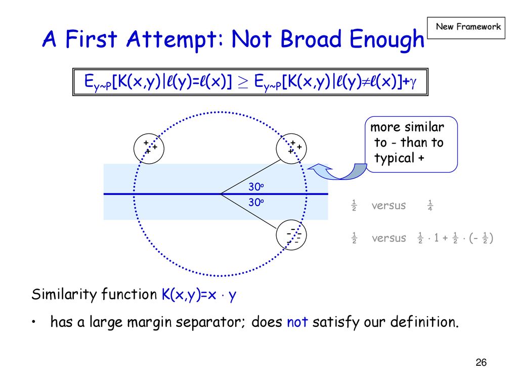 A Theory Of Learning And Clustering Via Similarity Functions Ppt Download