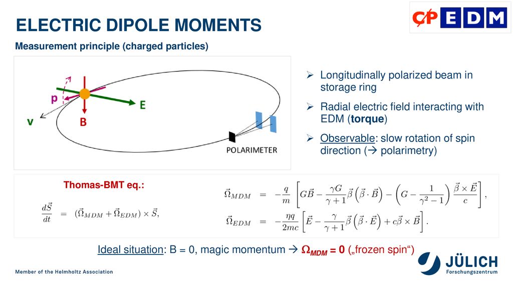 IIT JEE - Magnetic Dipole Moment of Rotating Ring and Disc (in Hindi)  Offered by Unacademy