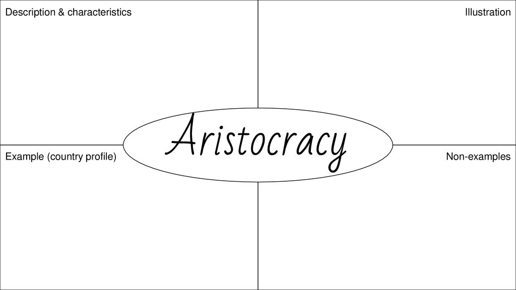 Dictatorship Description Characteristics Illustration Ppt Download Dictatorship Description Characteristics Illustration Ppt Download