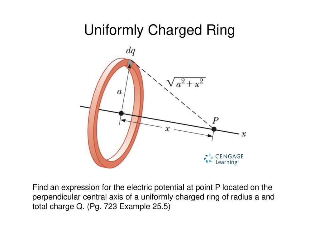 Example 2: Calculating electric field of a ring charge from its potential  on Vimeo