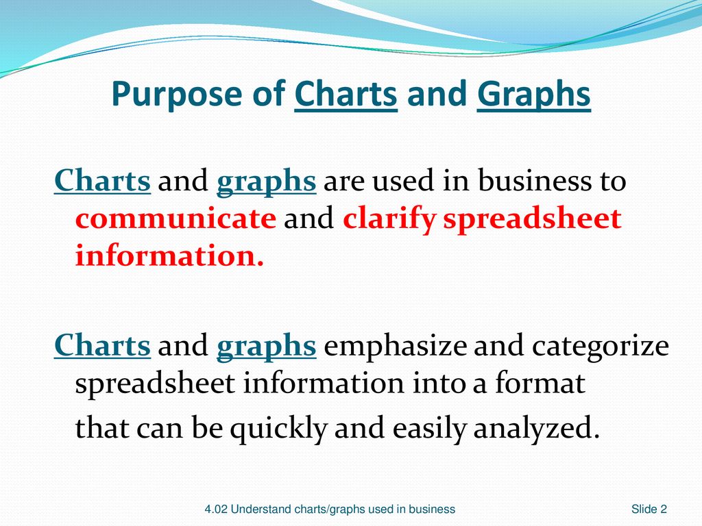 Purpose Of Charts