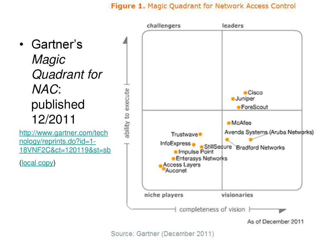 Network Access Control ppt download