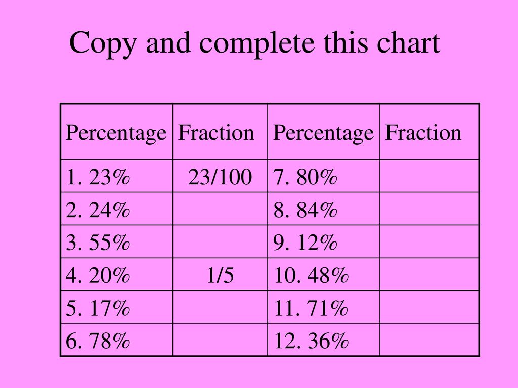 Fraction Chart Up To 24