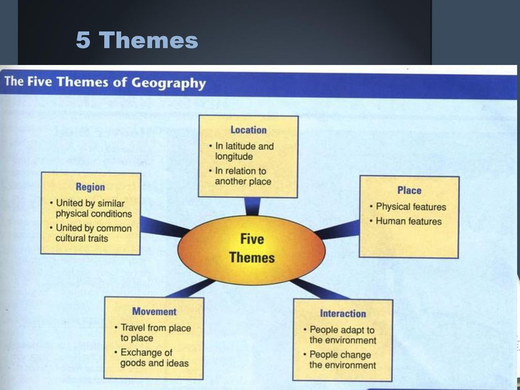 5 Themes