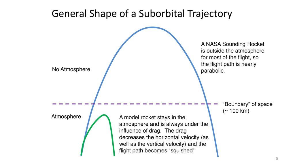 trajectory of a space rocket