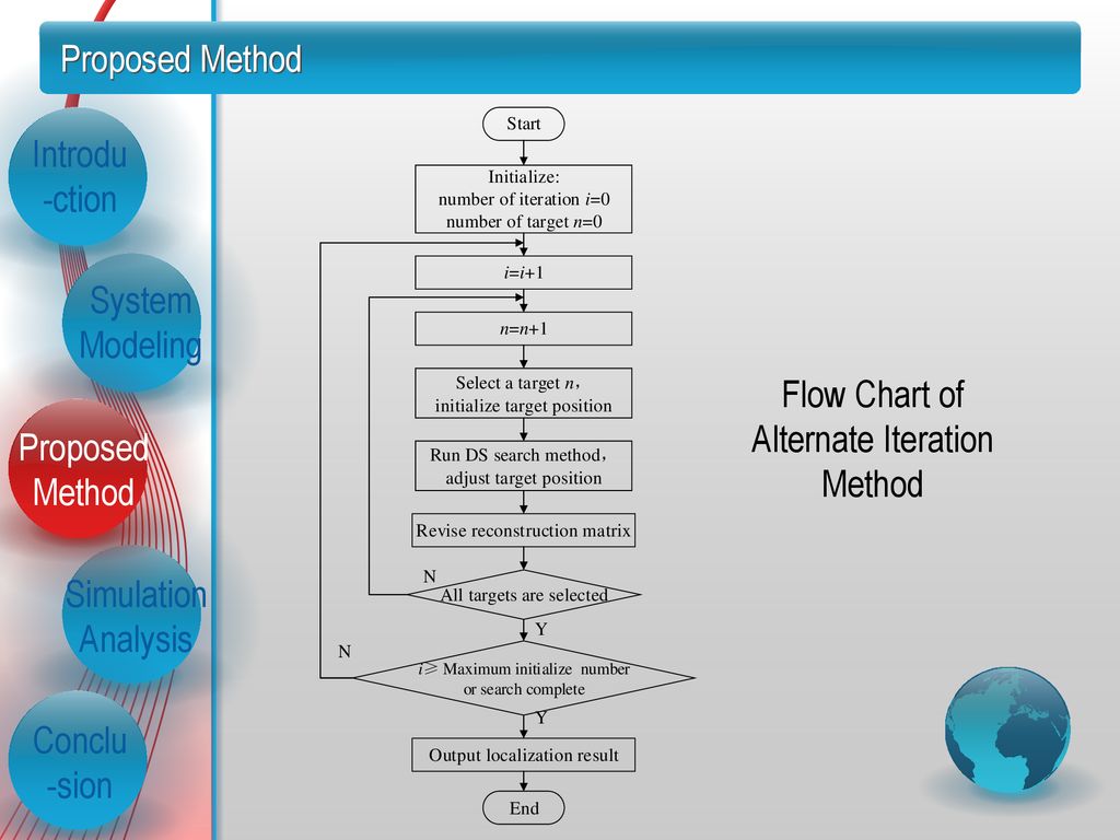 Multiple Target Localization Based on Alternate Iteration in Wireless ...