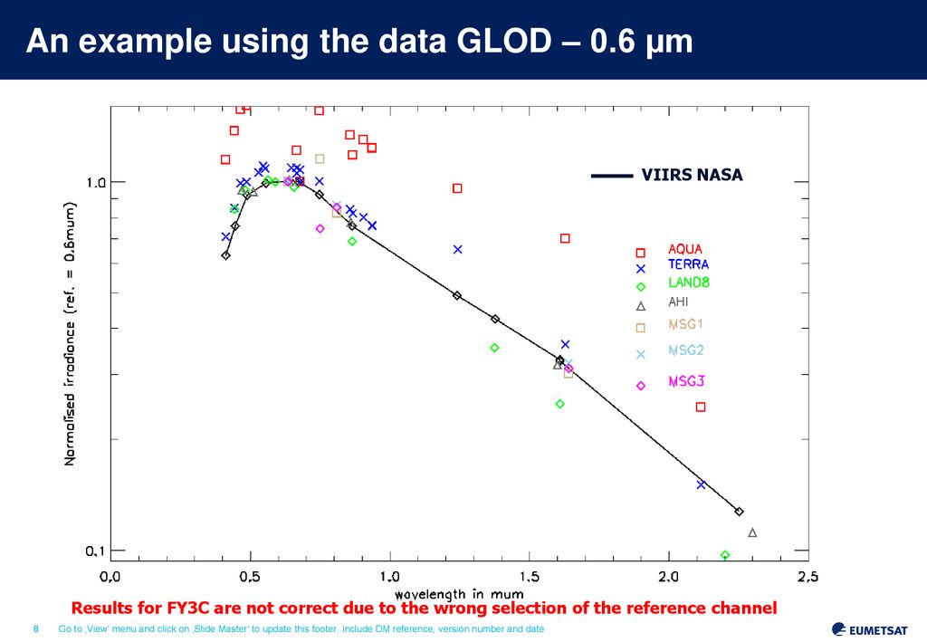 An example using the data GLOD – 0.6 µm