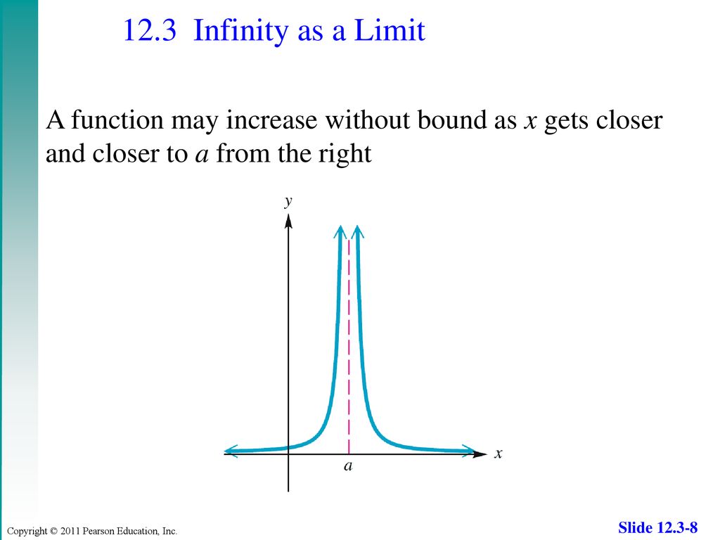 12.3 Infinity as a Limit A function may increase without bound as x gets closer.