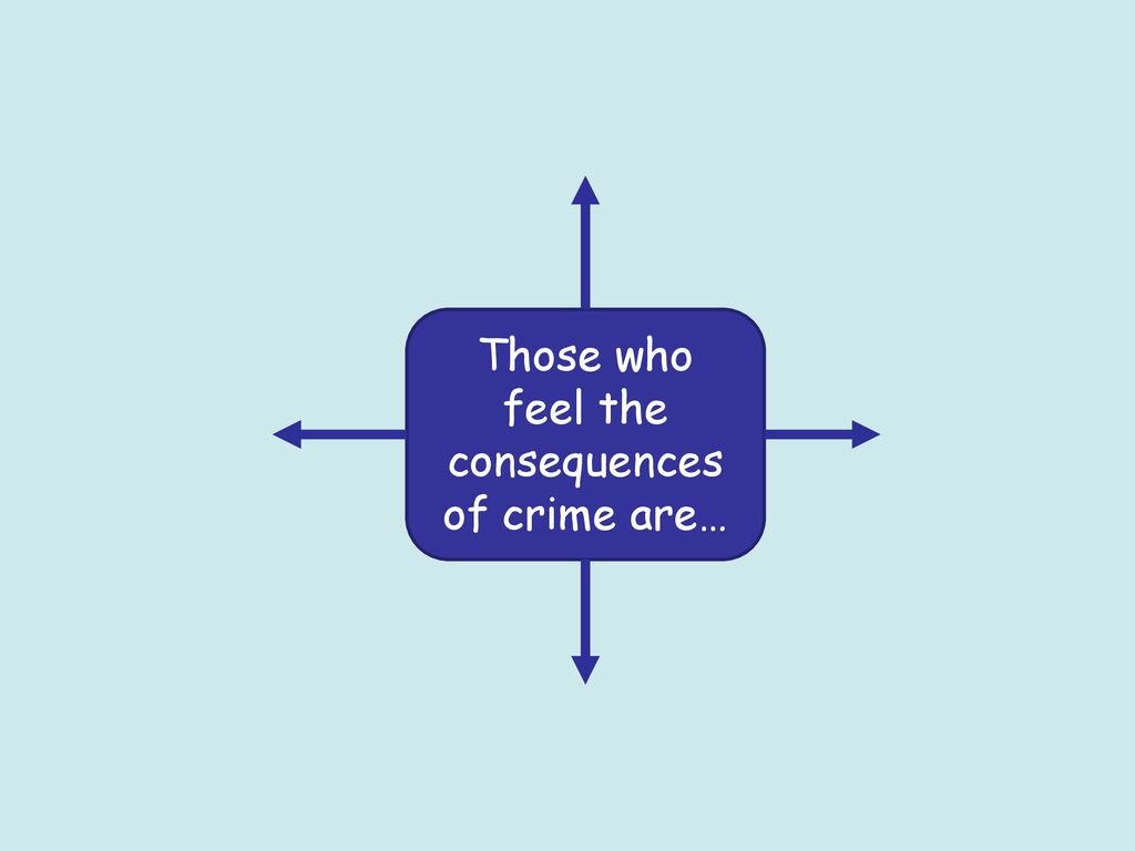 Those who feel the consequences of crime are…