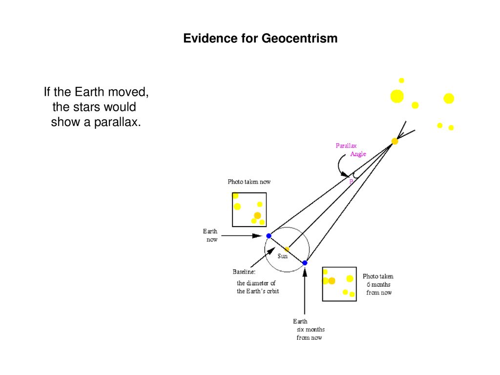 Mathematical methods in physics i ppt download