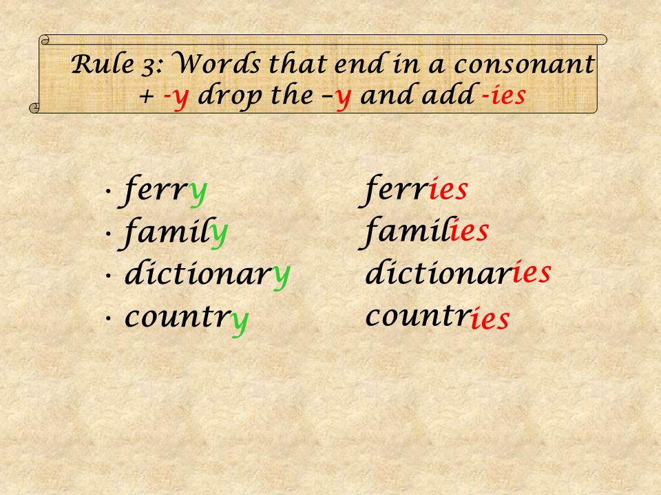 Rule 3: Words that end in a consonant + -y drop the –y and add -ies