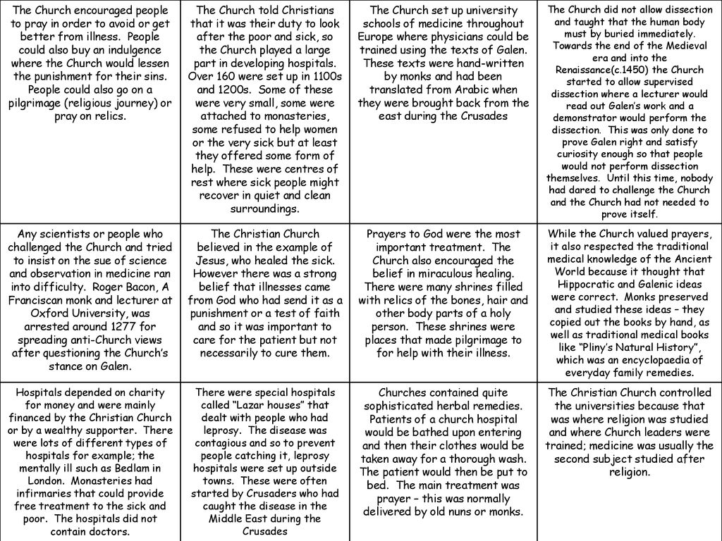 The Church encouraged people to pray in order to avoid or get better
