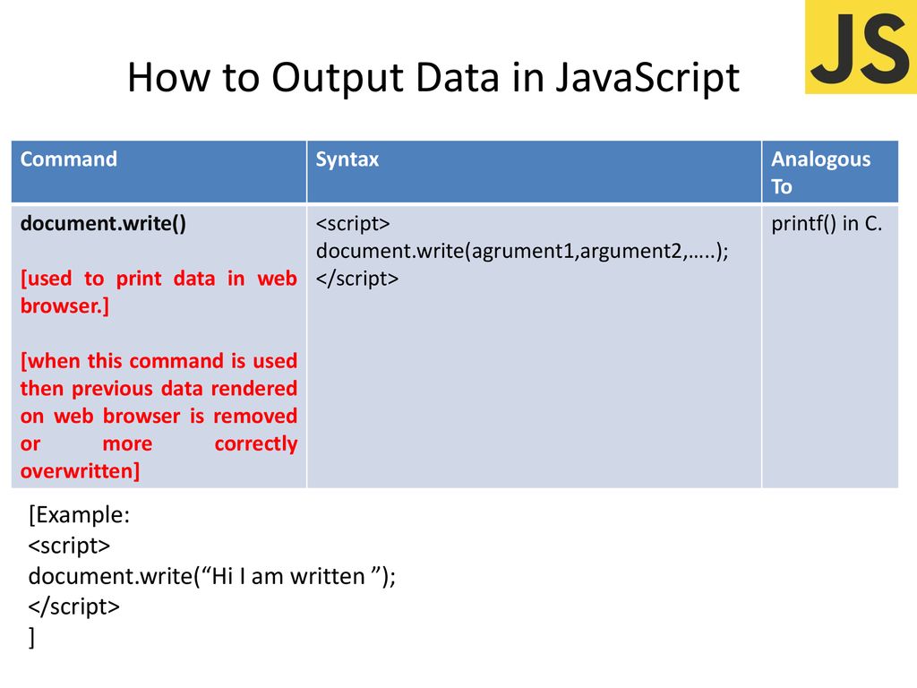 Java Script Siddharth Srivastava. - ppt download