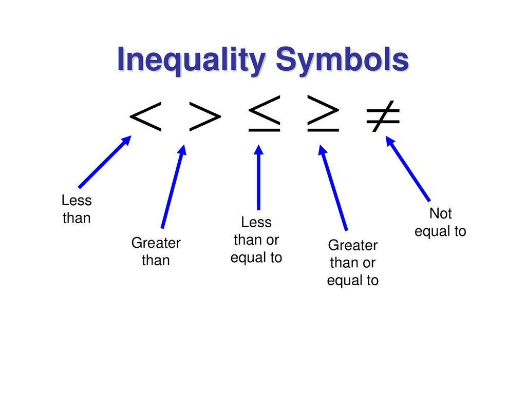 1.6 Solving Linear Inequalities - ppt download