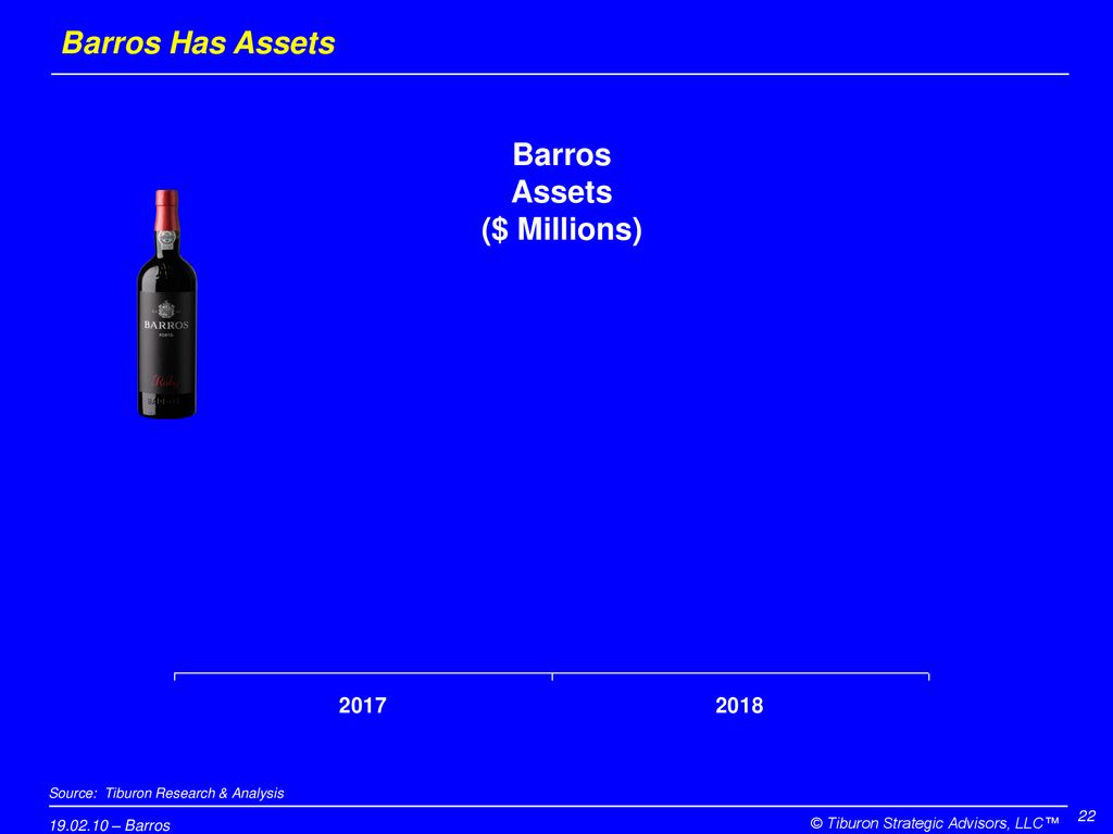 Barros Assets ($ Millions)