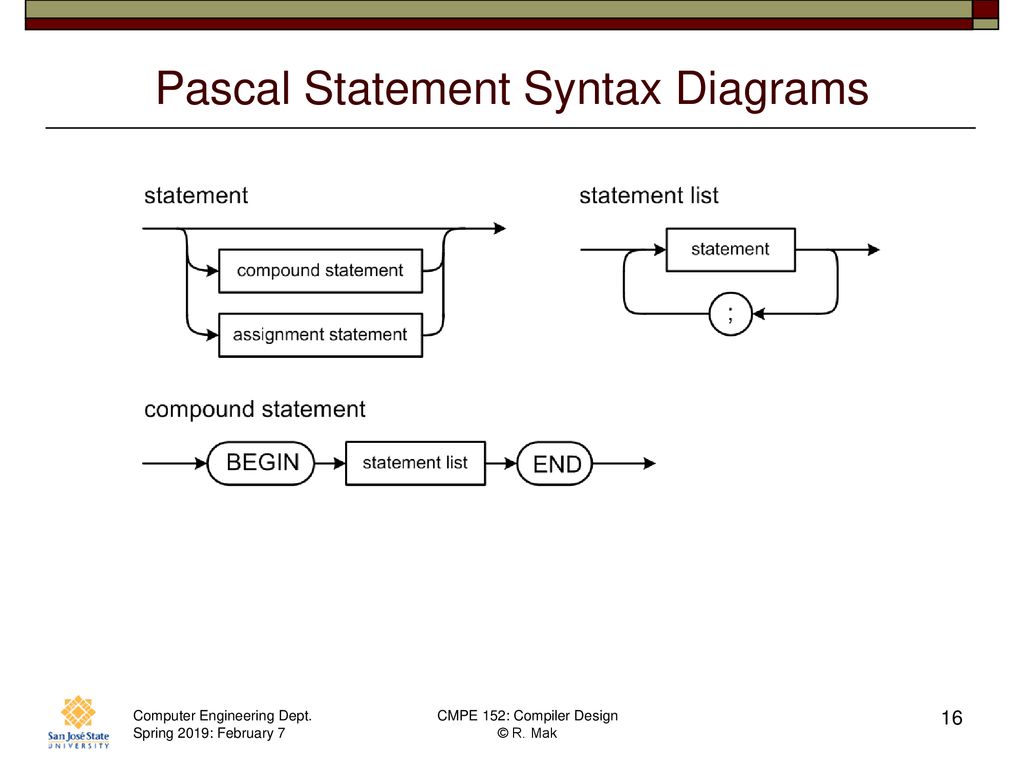 CMPE 152: Compiler Design February 7 Class Meeting - ppt download