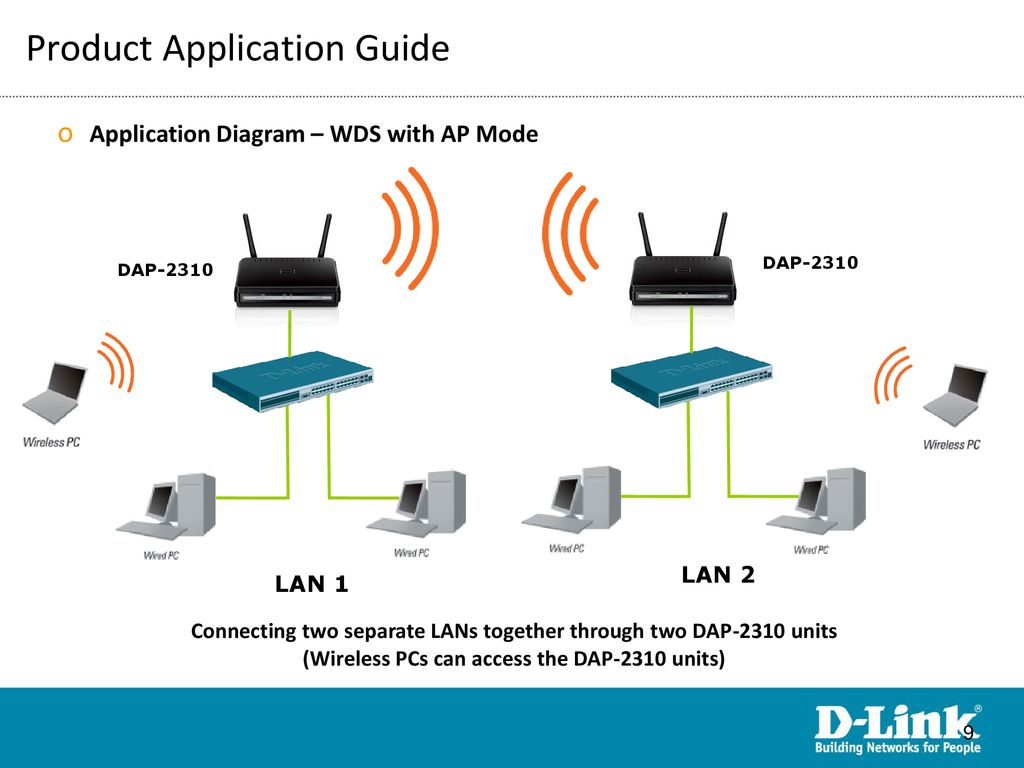 AirPremier N Access Point DAP ppt download