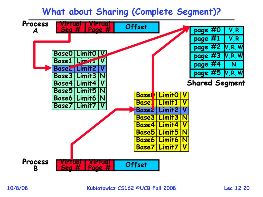 CS162 Operating Systems and Systems Programming Lecture 12 Protection ...