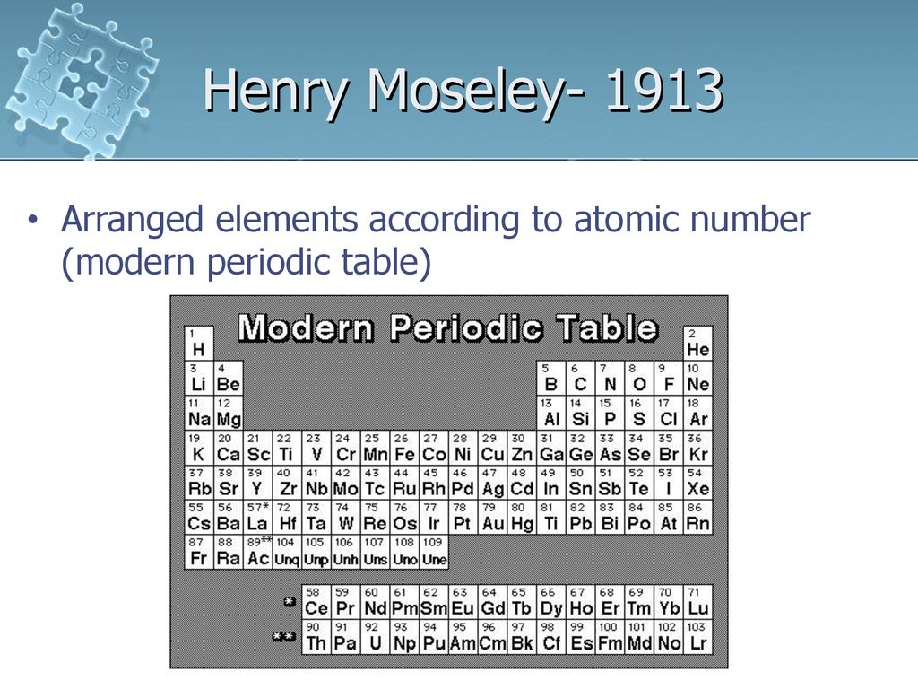 Unit 4 The Periodic Table How Is The Periodic Table A Useful Tool Ppt Download