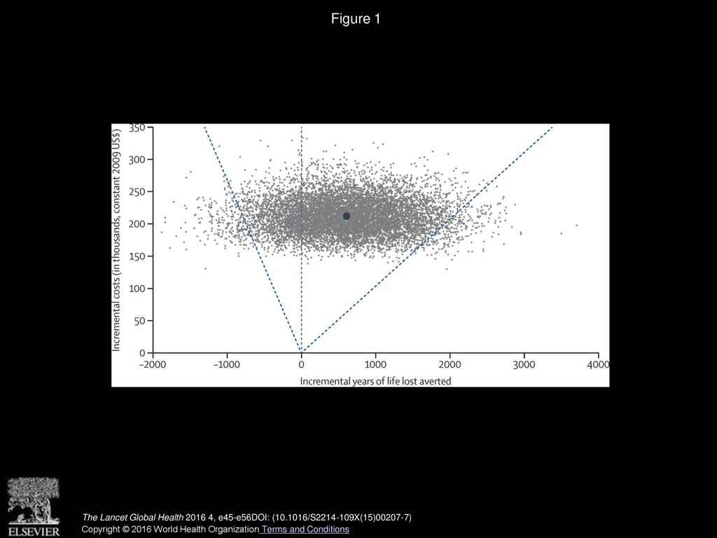 Cost And Cost Effectiveness Of Newborn Home Visits Findings From The   Figure 1 