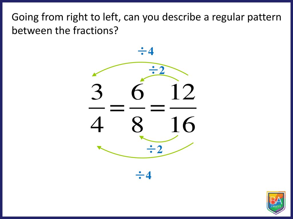 Going from right to left, can you describe a regular pattern between the fractions