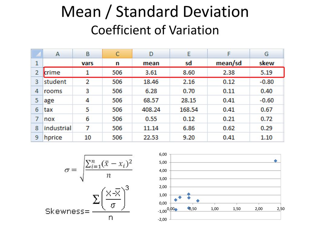 Descriptive Stat and Correlation - ppt download