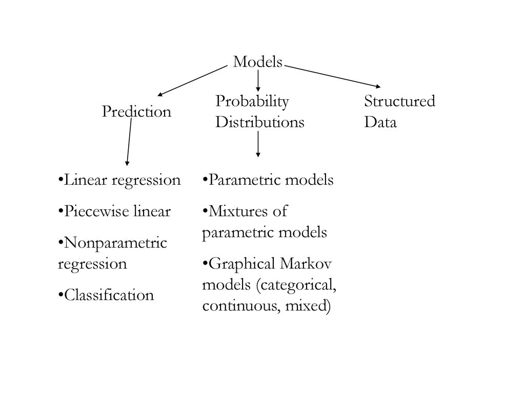 A Data Mining Tutorial David Madigan - ppt download