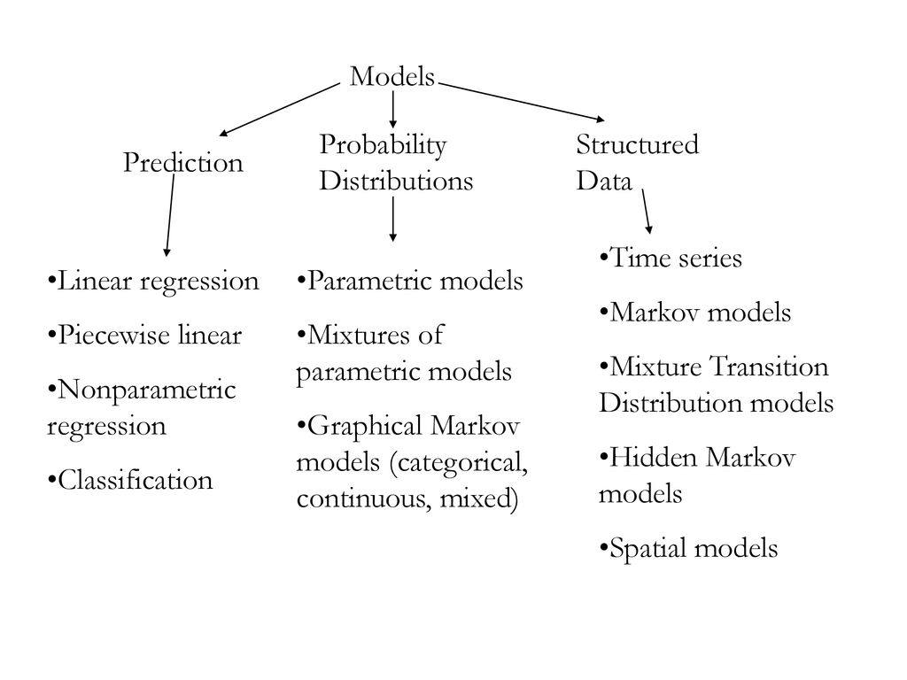 A data mining tutorial david madigan ppt download