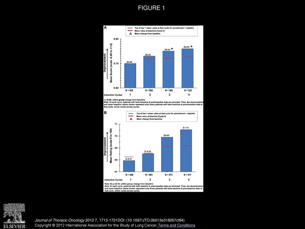 Safety, Resource Use, and Quality of Life in Paramount: A Phase III ...