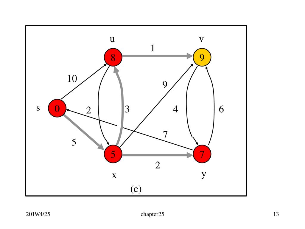 Review Of The Second Half Ppt Download